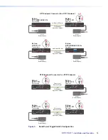 Preview for 24 page of Extron electronics DTP2 R 211 User Manual