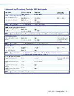 Preview for 30 page of Extron electronics DTP2 R 211 User Manual