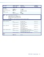 Preview for 31 page of Extron electronics DTP2 R 211 User Manual