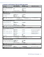 Предварительный просмотр 50 страницы Extron electronics DTP2 R 212 Series User Manual