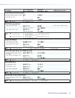 Предварительный просмотр 51 страницы Extron electronics DTP2 R 212 Series User Manual