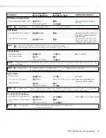 Предварительный просмотр 52 страницы Extron electronics DTP2 R 212 Series User Manual