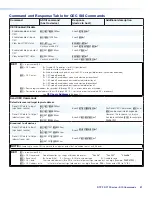 Предварительный просмотр 59 страницы Extron electronics DTP2 R 212 Series User Manual