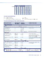 Предварительный просмотр 30 страницы Extron electronics DTP2 T 202 FB User Manual