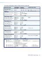 Предварительный просмотр 31 страницы Extron electronics DTP2 T 202 FB User Manual