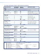 Предварительный просмотр 32 страницы Extron electronics DTP2 T 202 FB User Manual