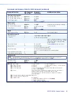 Предварительный просмотр 33 страницы Extron electronics DTP2 T 202 FB User Manual