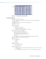 Предварительный просмотр 29 страницы Extron electronics DTP2 T/R 211 User Manual