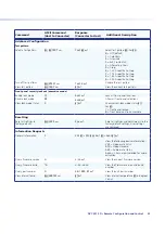 Предварительный просмотр 31 страницы Extron electronics DVC 501 SD User Manual