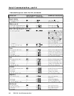 Предварительный просмотр 36 страницы Extron electronics DVS 204 User Manual