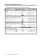 Предварительный просмотр 38 страницы Extron electronics DVS 204 User Manual