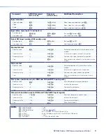 Предварительный просмотр 44 страницы Extron electronics DVS 304 Series User Manual