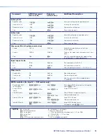 Предварительный просмотр 45 страницы Extron electronics DVS 304 Series User Manual