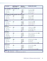 Предварительный просмотр 46 страницы Extron electronics DVS 304 Series User Manual