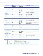 Предварительный просмотр 47 страницы Extron electronics DVS 304 Series User Manual