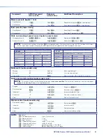 Предварительный просмотр 48 страницы Extron electronics DVS 304 Series User Manual