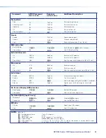 Предварительный просмотр 49 страницы Extron electronics DVS 304 Series User Manual