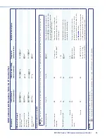 Предварительный просмотр 52 страницы Extron electronics DVS 304 Series User Manual