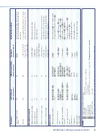 Предварительный просмотр 53 страницы Extron electronics DVS 304 Series User Manual