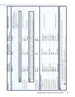 Предварительный просмотр 57 страницы Extron electronics DVS 304 Series User Manual