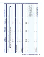 Предварительный просмотр 59 страницы Extron electronics DVS 304 Series User Manual