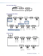 Предварительный просмотр 82 страницы Extron electronics DVS 304 Series User Manual