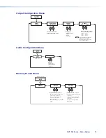 Предварительный просмотр 83 страницы Extron electronics DVS 304 Series User Manual