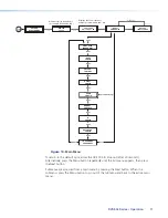 Предварительный просмотр 16 страницы Extron electronics DVS 304 User Manual