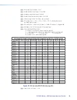 Предварительный просмотр 41 страницы Extron electronics DVS 304 User Manual