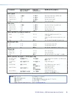 Предварительный просмотр 43 страницы Extron electronics DVS 304 User Manual