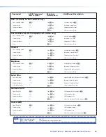 Предварительный просмотр 44 страницы Extron electronics DVS 304 User Manual