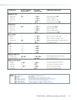 Предварительный просмотр 45 страницы Extron electronics DVS 304 User Manual