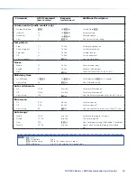 Предварительный просмотр 47 страницы Extron electronics DVS 304 User Manual