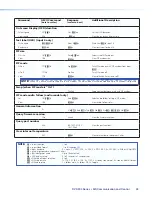 Предварительный просмотр 48 страницы Extron electronics DVS 304 User Manual