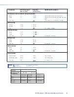 Предварительный просмотр 49 страницы Extron electronics DVS 304 User Manual