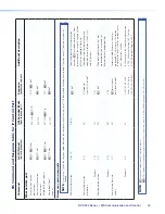 Предварительный просмотр 50 страницы Extron electronics DVS 304 User Manual