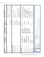 Предварительный просмотр 51 страницы Extron electronics DVS 304 User Manual