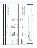 Предварительный просмотр 52 страницы Extron electronics DVS 304 User Manual