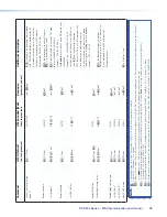 Предварительный просмотр 53 страницы Extron electronics DVS 304 User Manual