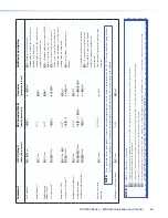 Предварительный просмотр 54 страницы Extron electronics DVS 304 User Manual