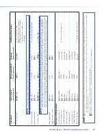 Предварительный просмотр 55 страницы Extron electronics DVS 304 User Manual