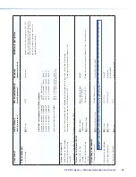 Предварительный просмотр 57 страницы Extron electronics DVS 304 User Manual