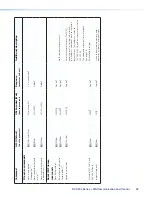 Предварительный просмотр 58 страницы Extron electronics DVS 304 User Manual