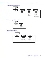 Предварительный просмотр 82 страницы Extron electronics DVS 304 User Manual