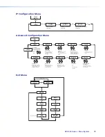 Предварительный просмотр 83 страницы Extron electronics DVS 304 User Manual