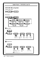 Предварительный просмотр 4 страницы Extron electronics DVS 406 User Manual