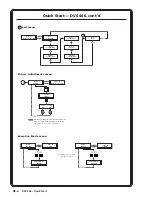 Предварительный просмотр 6 страницы Extron electronics DVS 406 User Manual