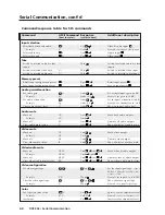 Предварительный просмотр 38 страницы Extron electronics DVS 406 User Manual