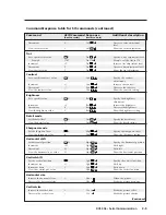 Предварительный просмотр 39 страницы Extron electronics DVS 406 User Manual