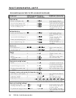 Предварительный просмотр 40 страницы Extron electronics DVS 406 User Manual